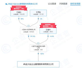 万达集团新成立企业管理服务公司 王健林持股98